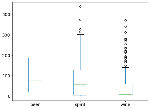 ../_images/MPL02-Data Visualization with Pandas and Matplotlib_32_0.png